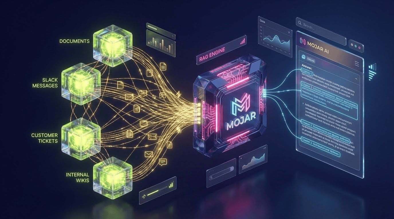 RAG Platform vs ChatGPT Comparison